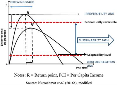 Making Sustainable Forest Development Work: Formulating an Idea for a More Appropriate Green Policy Paradigm